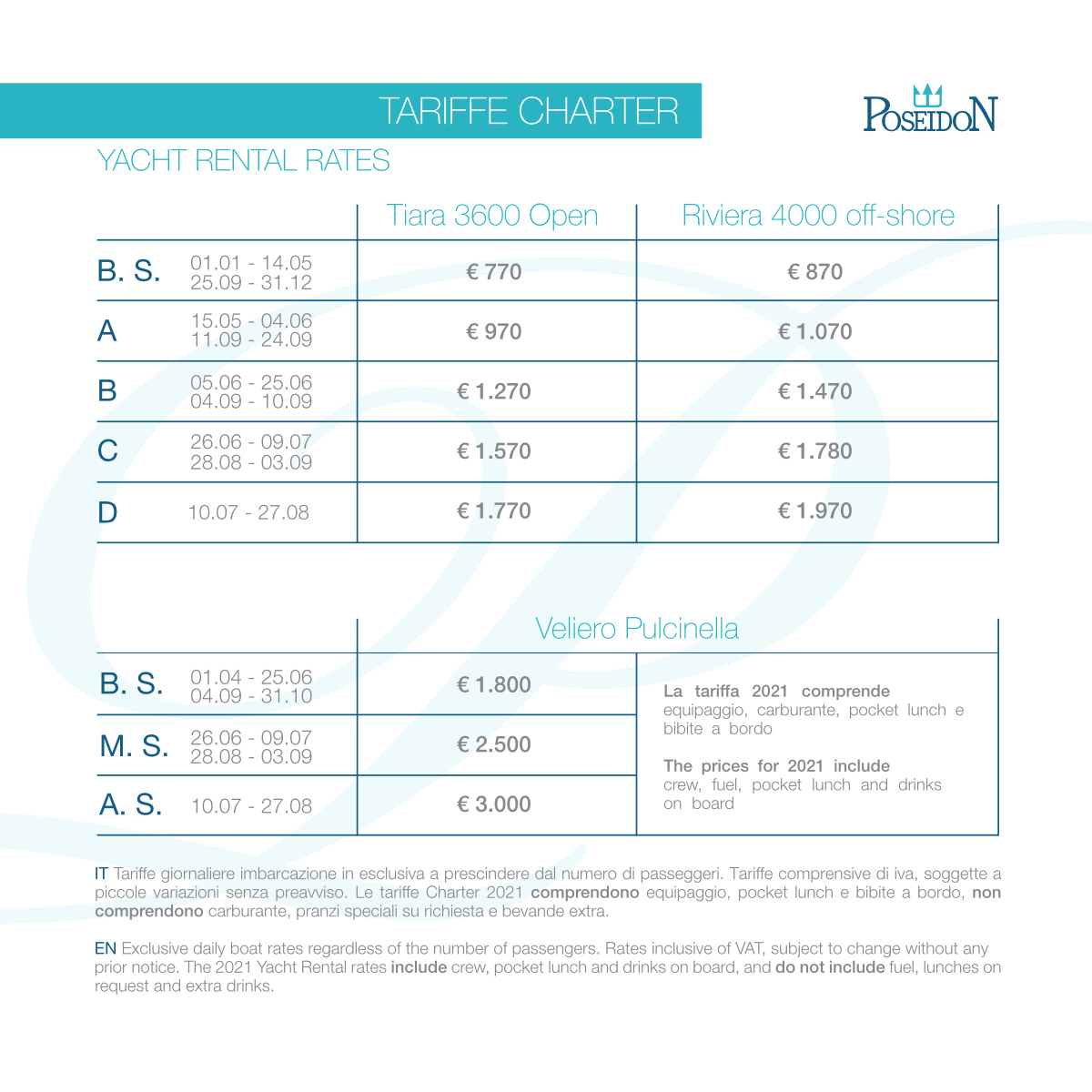 charter rates
